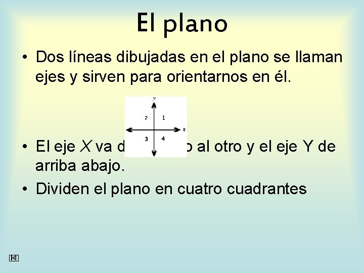 El plano • Dos líneas dibujadas en el plano se llaman ejes y sirven