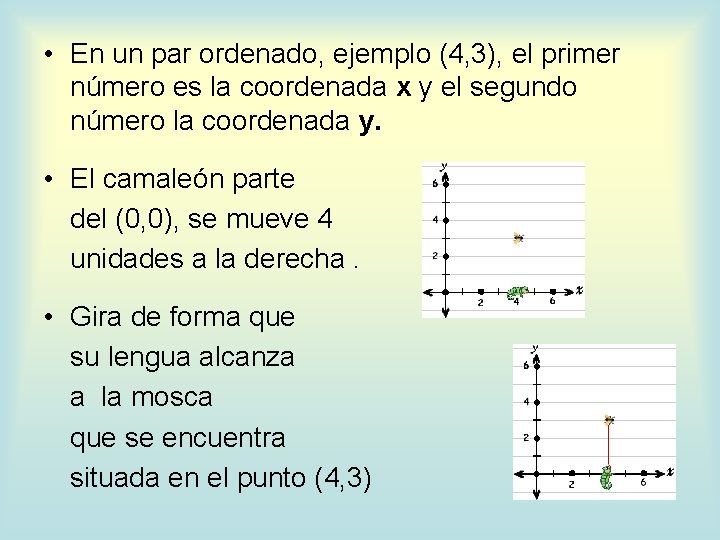  • En un par ordenado, ejemplo (4, 3), el primer número es la