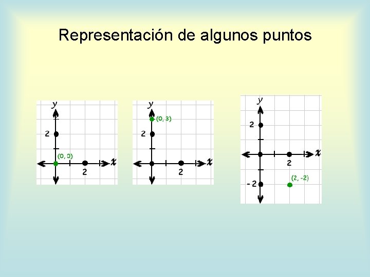 Representación de algunos puntos 