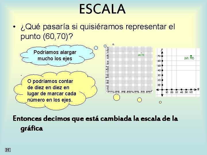 ESCALA • ¿Qué pasaría si quisiéramos representar el punto (60, 70)? Podríamos alargar mucho