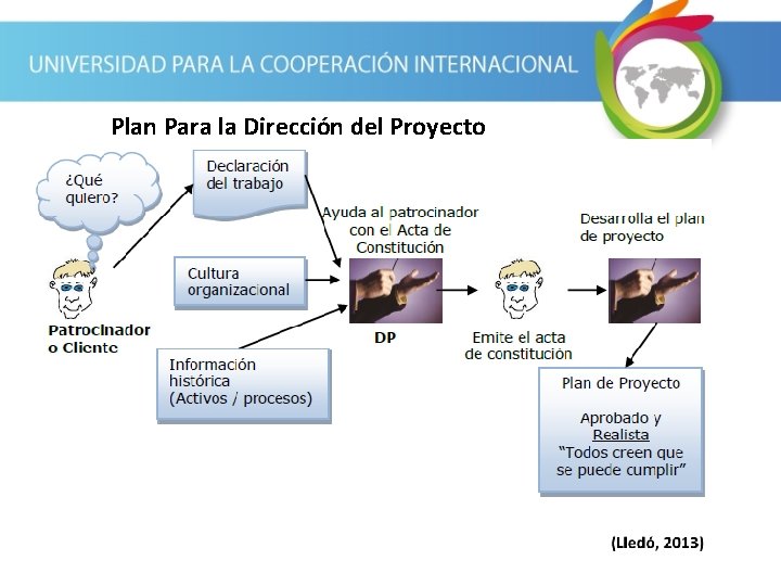 Plan Para la Dirección del Proyecto 