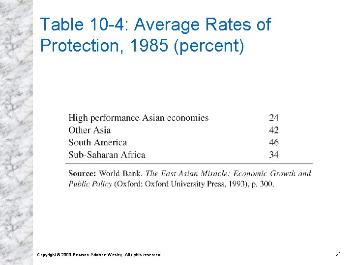 Table 10 -4: Average Rates of Protection, 1985 (percent) Copyright © 2009 Pearson Addison-Wesley.