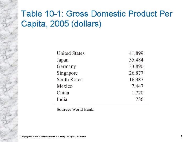 Table 10 -1: Gross Domestic Product Per Capita, 2005 (dollars) Copyright © 2009 Pearson