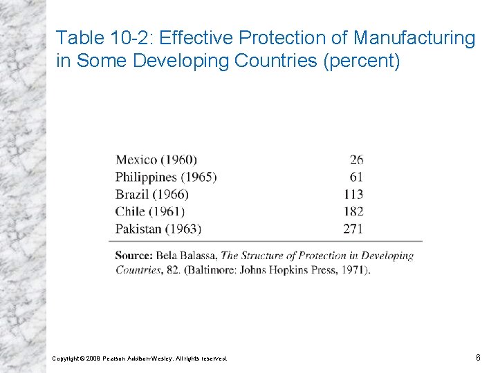 Table 10 -2: Effective Protection of Manufacturing in Some Developing Countries (percent) Copyright ©