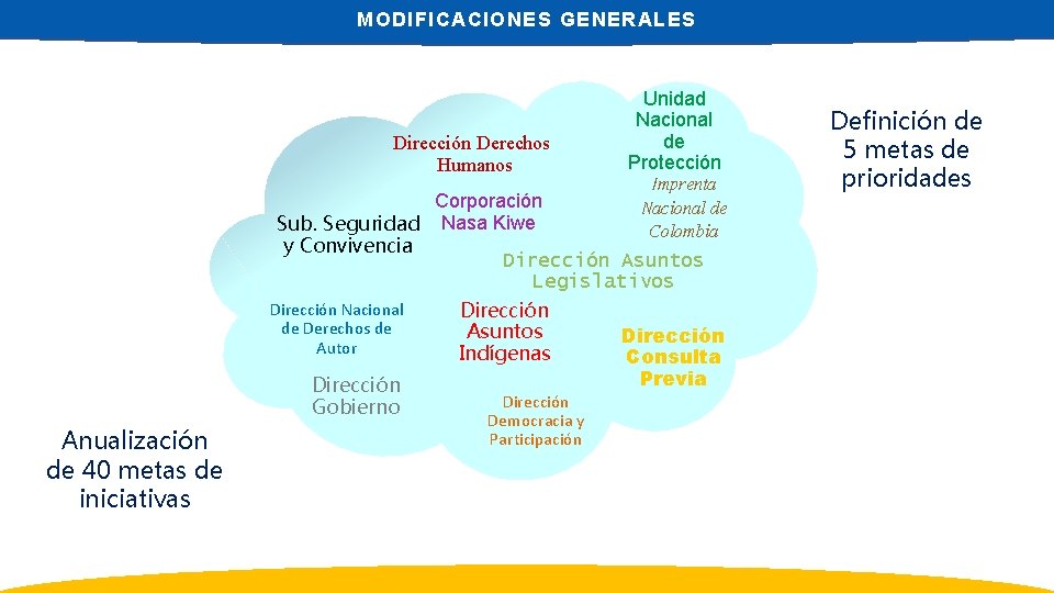 MODIFICACIONES GENERALES Dirección Derechos Humanos Unidad Nacional de Protección Imprenta Nacional de Colombia Corporación