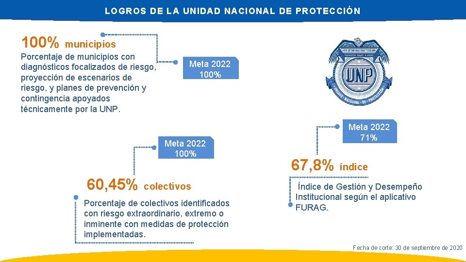 LOGROS DE LA UNIDAD NACIONAL DE PROTECCIÓN 100% municipios Porcentaje de municipios con diagnósticos