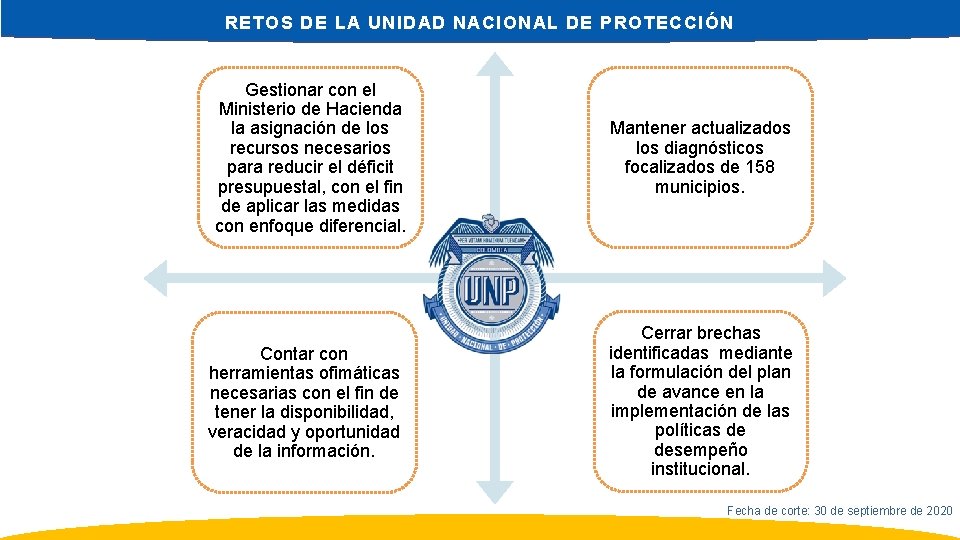 RETOS DE LA UNIDAD NACIONAL DE PROTECCIÓN Gestionar con el Ministerio de Hacienda la