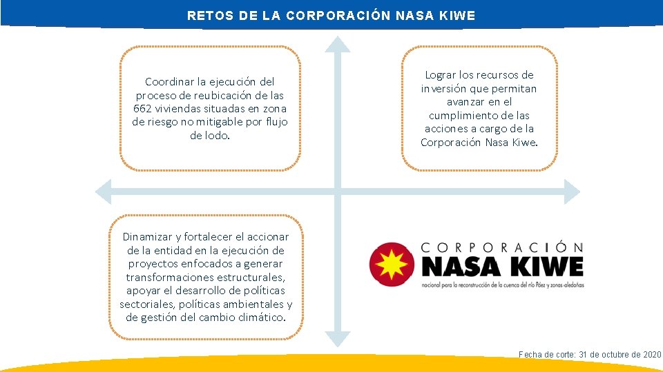 RETOS DE LA CORPORACIÓN NASA KIWE Coordinar la ejecución del proceso de reubicación de