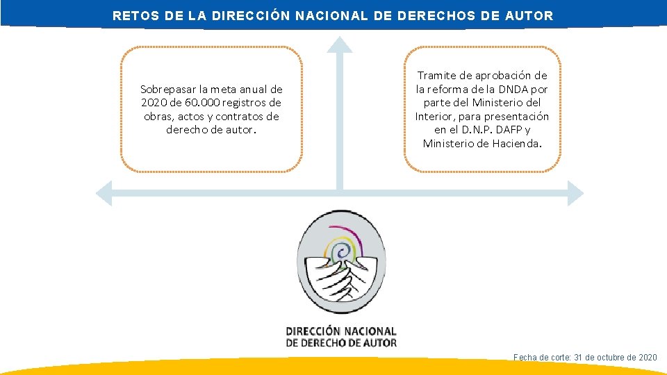 RETOS DE LA DIRECCIÓN NACIONAL DE DERECHOS DE AUTOR Sobrepasar la meta anual de