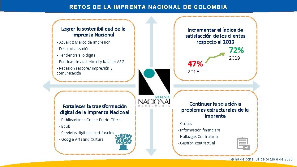 RETOS DE LA IMPRENTA NACIONAL DE COLOMBIA Lograr la sostenibilidad de la Imprenta Nacional