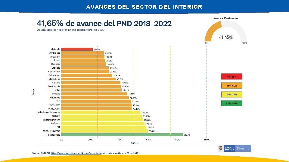 AVANCES DEL SECTOR DEL INTERIOR 