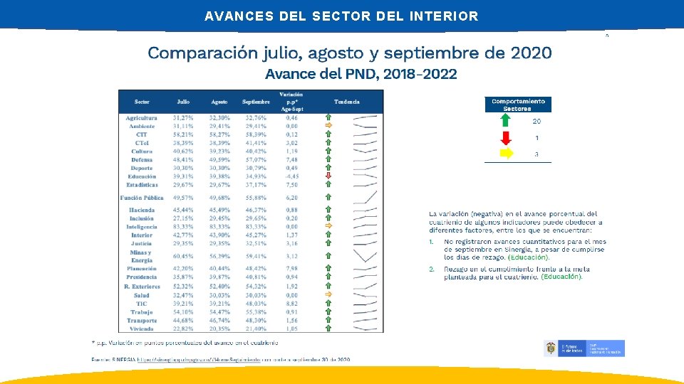 AVANCES DEL SECTOR DEL INTERIOR 