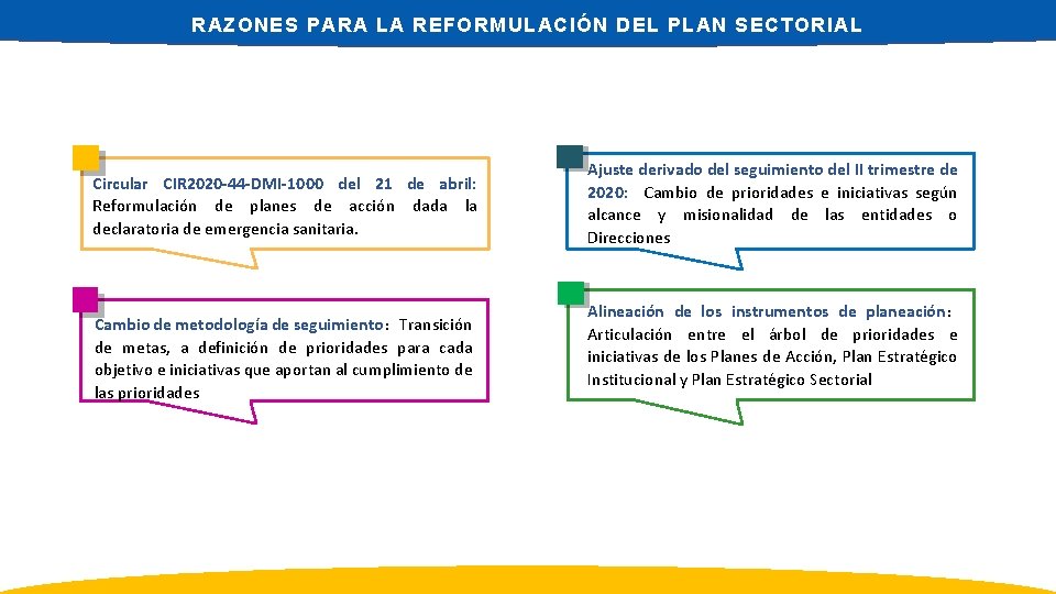 RAZONES PARA LA REFORMULACIÓN DEL PLAN SECTORIAL Circular CIR 2020 -44 -DMI-1000 del 21