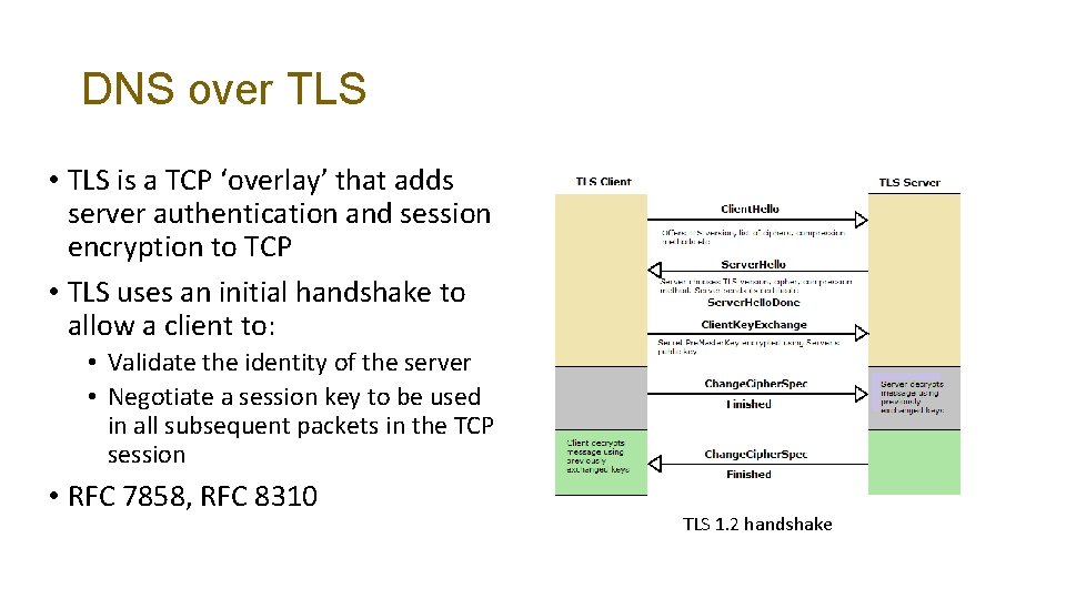 DNS over TLS • TLS is a TCP ‘overlay’ that adds server authentication and