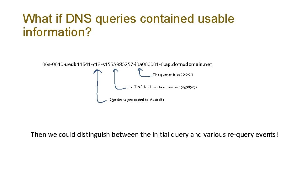 What if DNS queries contained usable information? 06 s-0640 -uedb 11641 -c 13 -s
