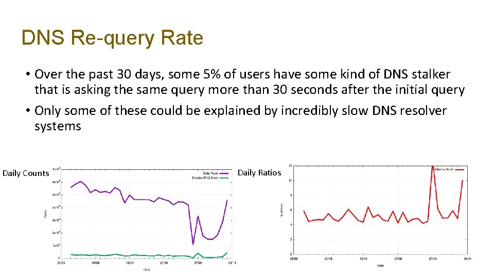 DNS Re-query Rate • Over the past 30 days, some 5% of users have