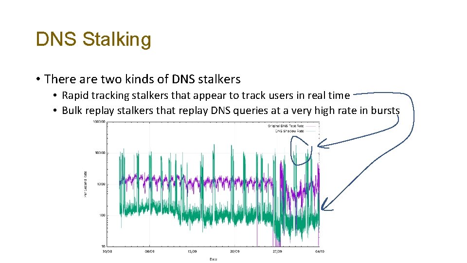 DNS Stalking • There are two kinds of DNS stalkers • Rapid tracking stalkers
