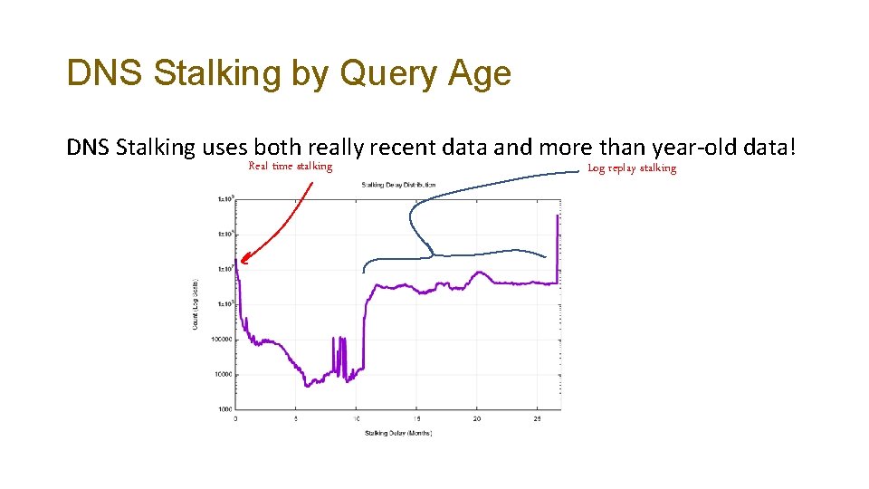 DNS Stalking by Query Age DNS Stalking uses both really recent data and more