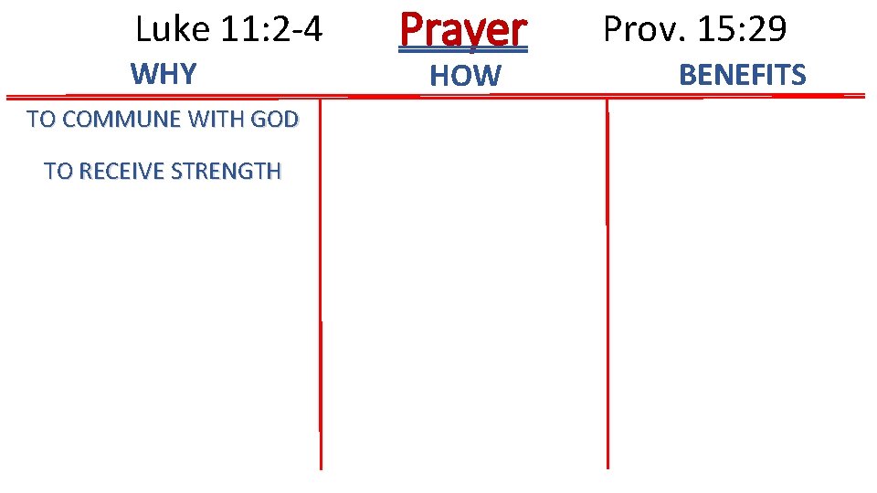 Luke 11: 2 -4 WHY TO COMMUNE WITH GOD TO RECEIVE STRENGTH Prayer HOW