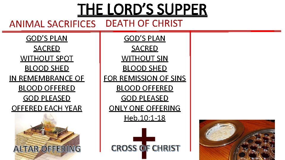 THE LORD’S SUPPER ANIMAL SACRIFICES DEATH OF CHRIST GOD’S PLAN SACRED WITHOUT SPOT BLOOD