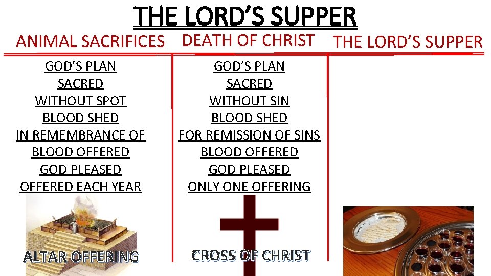 THE LORD’S SUPPER ANIMAL SACRIFICES DEATH OF CHRIST THE LORD’S SUPPER GOD’S PLAN SACRED