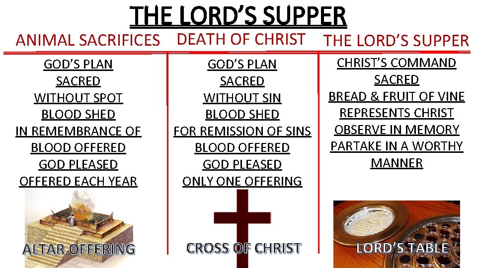 THE LORD’S SUPPER ANIMAL SACRIFICES DEATH OF CHRIST THE LORD’S SUPPER GOD’S PLAN SACRED