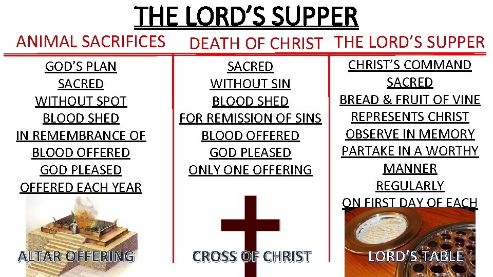 THE LORD’S SUPPER ANIMAL SACRIFICES GOD’S PLAN SACRED WITHOUT SPOT BLOOD SHED IN REMEMBRANCE