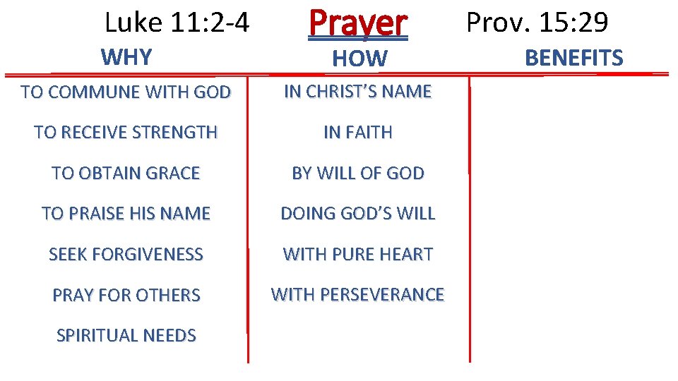 Luke 11: 2 -4 WHY Prayer HOW TO COMMUNE WITH GOD IN CHRIST’S NAME