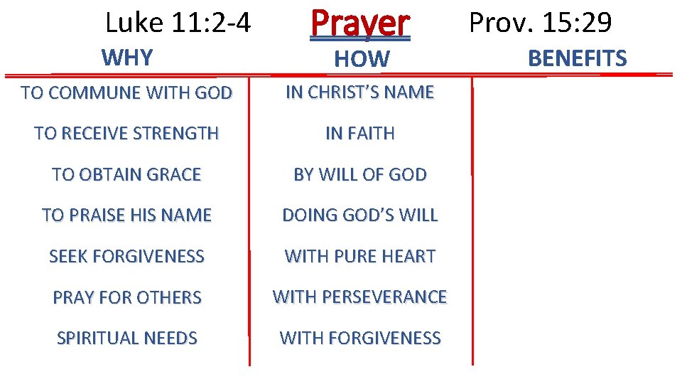 Luke 11: 2 -4 WHY Prayer HOW TO COMMUNE WITH GOD IN CHRIST’S NAME