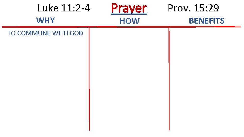 Luke 11: 2 -4 WHY TO COMMUNE WITH GOD Prayer HOW Prov. 15: 29