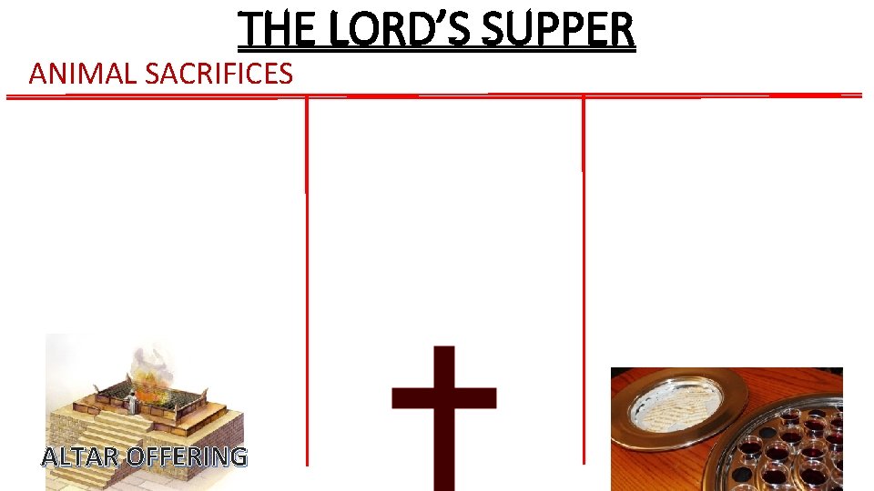 THE LORD’S SUPPER ANIMAL SACRIFICES ALTAR OFFERING 