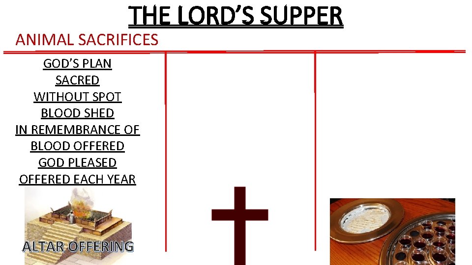 THE LORD’S SUPPER ANIMAL SACRIFICES GOD’S PLAN SACRED WITHOUT SPOT BLOOD SHED IN REMEMBRANCE