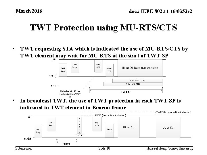 March 2016 doc. : IEEE 802. 11 -16/0353 r 2 TWT Protection using MU-RTS/CTS