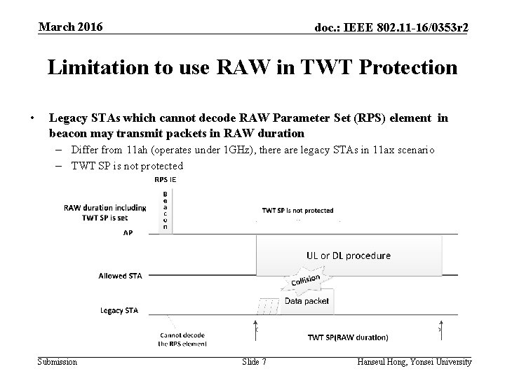 March 2016 doc. : IEEE 802. 11 -16/0353 r 2 Limitation to use RAW