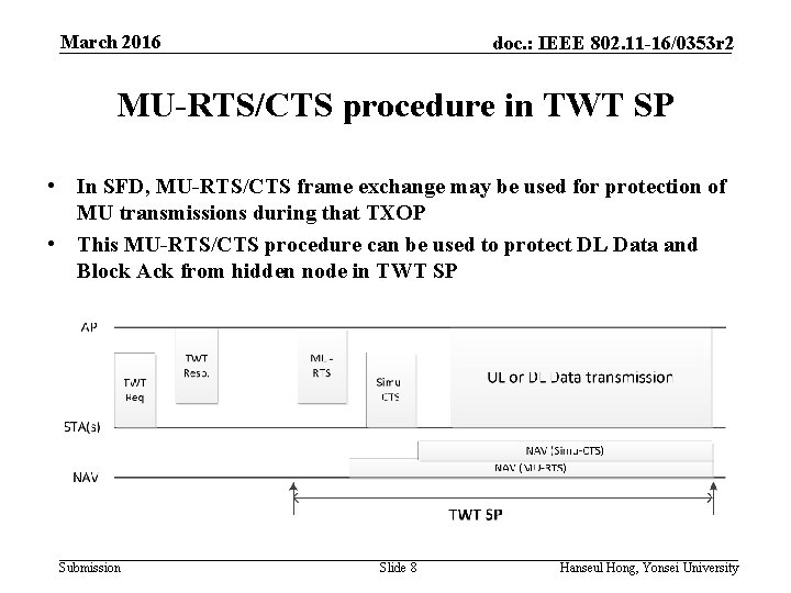 March 2016 doc. : IEEE 802. 11 -16/0353 r 2 MU-RTS/CTS procedure in TWT