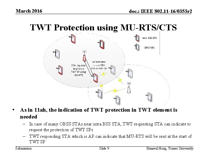 March 2016 doc. : IEEE 802. 11 -16/0353 r 2 TWT Protection using MU-RTS/CTS