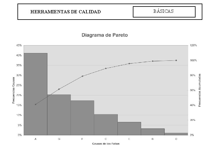 HERRAMIENTAS DE CALIDAD BÁSICAS 