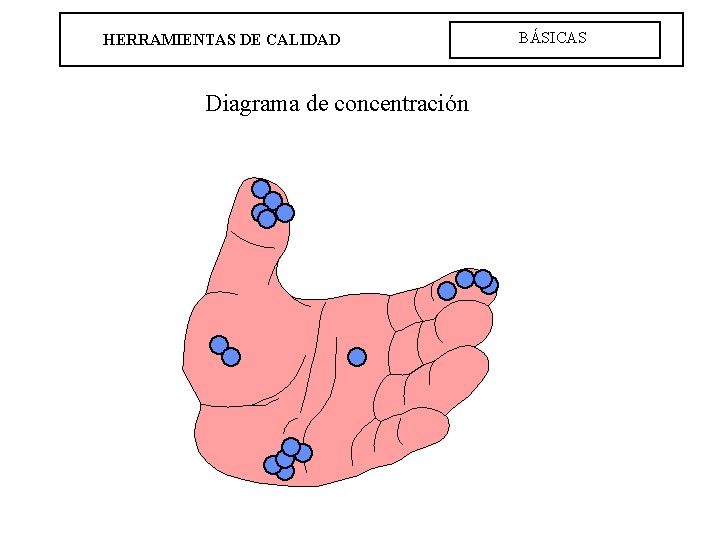 HERRAMIENTAS DE CALIDAD Diagrama de concentración BÁSICAS 