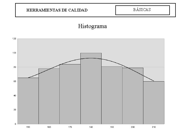 HERRAMIENTAS DE CALIDAD Histograma BÁSICAS 