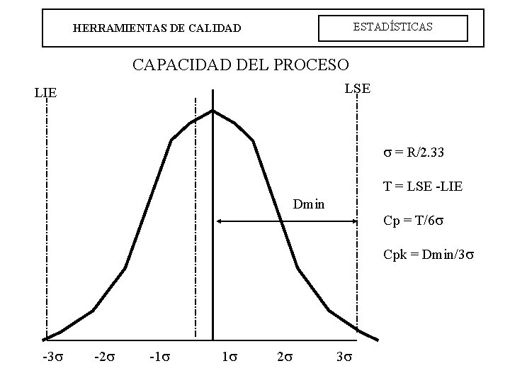 ESTADÍSTICAS HERRAMIENTAS DE CALIDAD CAPACIDAD DEL PROCESO LSE LIE = R/2. 33 T =