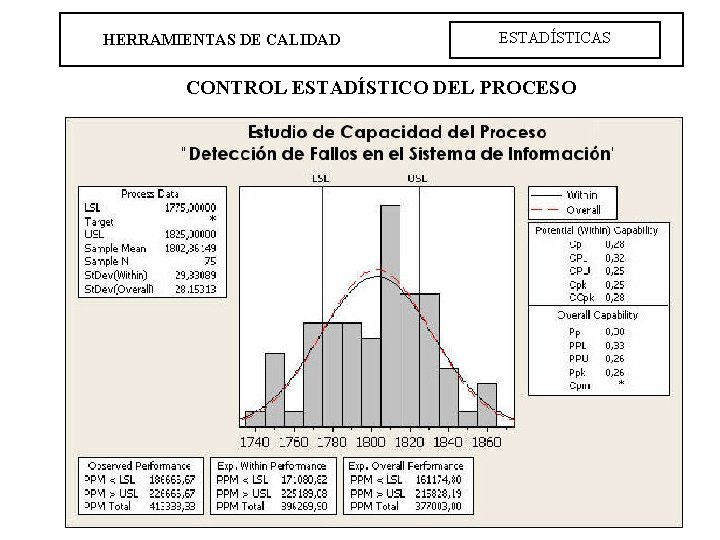 HERRAMIENTAS DE CALIDAD ESTADÍSTICAS CONTROL ESTADÍSTICO DEL PROCESO 