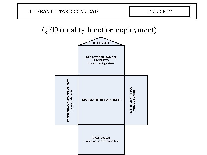 HERRAMIENTAS DE CALIDAD DE DISEÑO QFD (quality function deployment) 