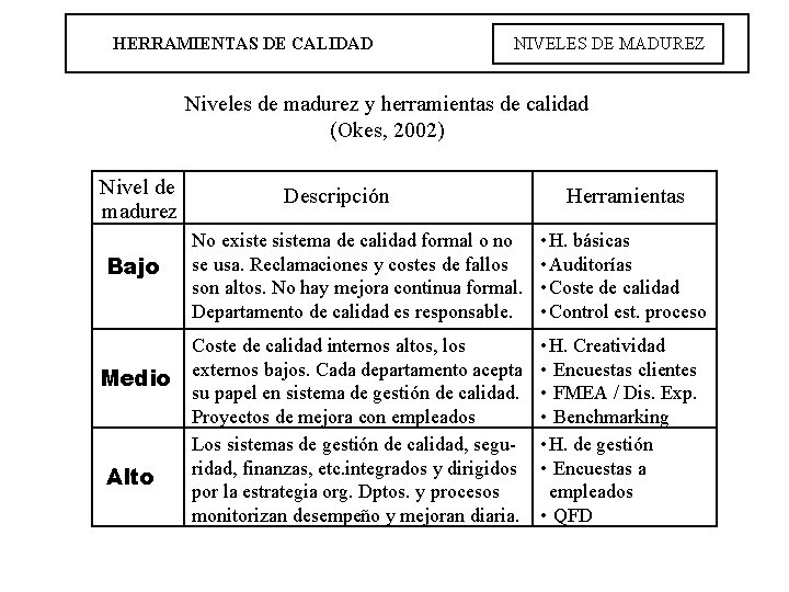 HERRAMIENTAS DE CALIDAD NIVELES DE MADUREZ Niveles de madurez y herramientas de calidad (Okes,