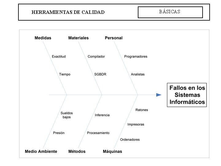 HERRAMIENTAS DE CALIDAD BÁSICAS 