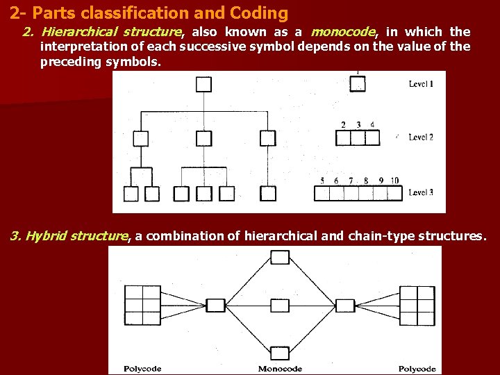 2 - Parts classification and Coding 2. Hierarchical structure, also known as a monocode,