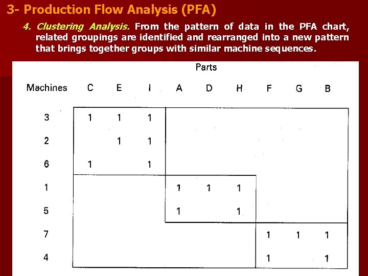 3 - Production Flow Analysis (PFA) 4. Clustering Analysis. From the pattern of data