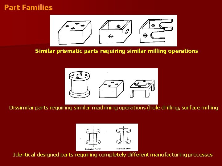 Part Families Similar prismatic parts requiring similar milling operations Dissimilar parts requiring similar machining