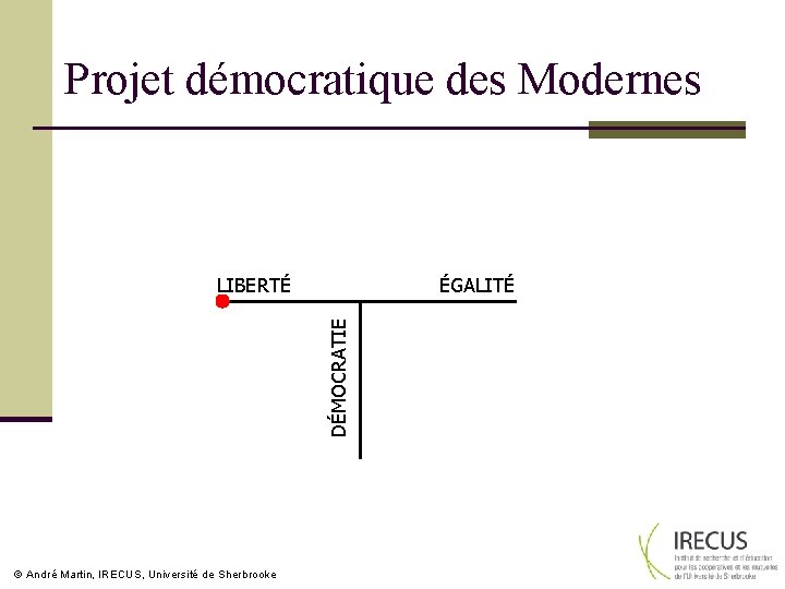 Projet démocratique des Modernes ÉGALITÉ DÉMOCRATIE LIBERTÉ André Martin, IRECUS, Université de Sherbrooke 