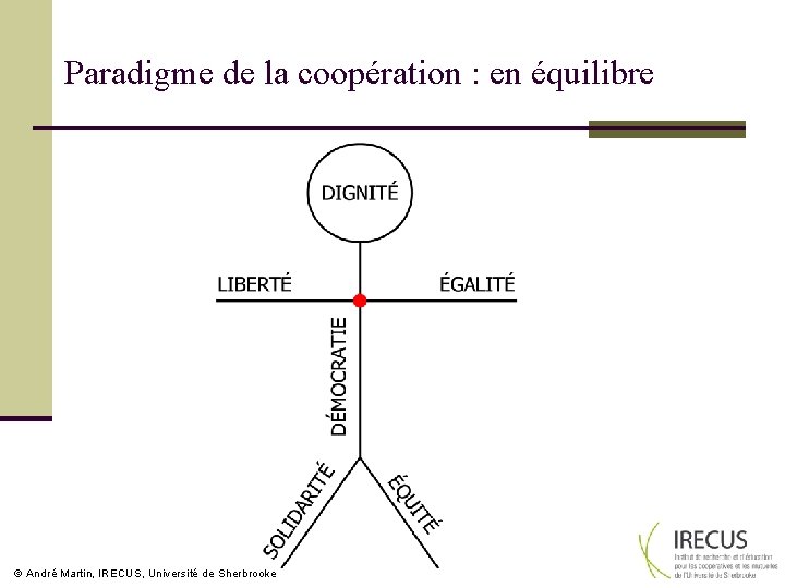 Paradigme de la coopération : en équilibre André Martin, IRECUS, Université de Sherbrooke 
