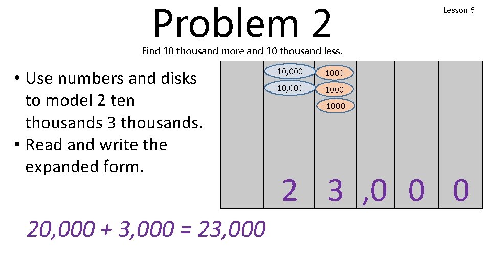 Problem 2 Lesson 6 Find 10 thousand more and 10 thousand less. • Use